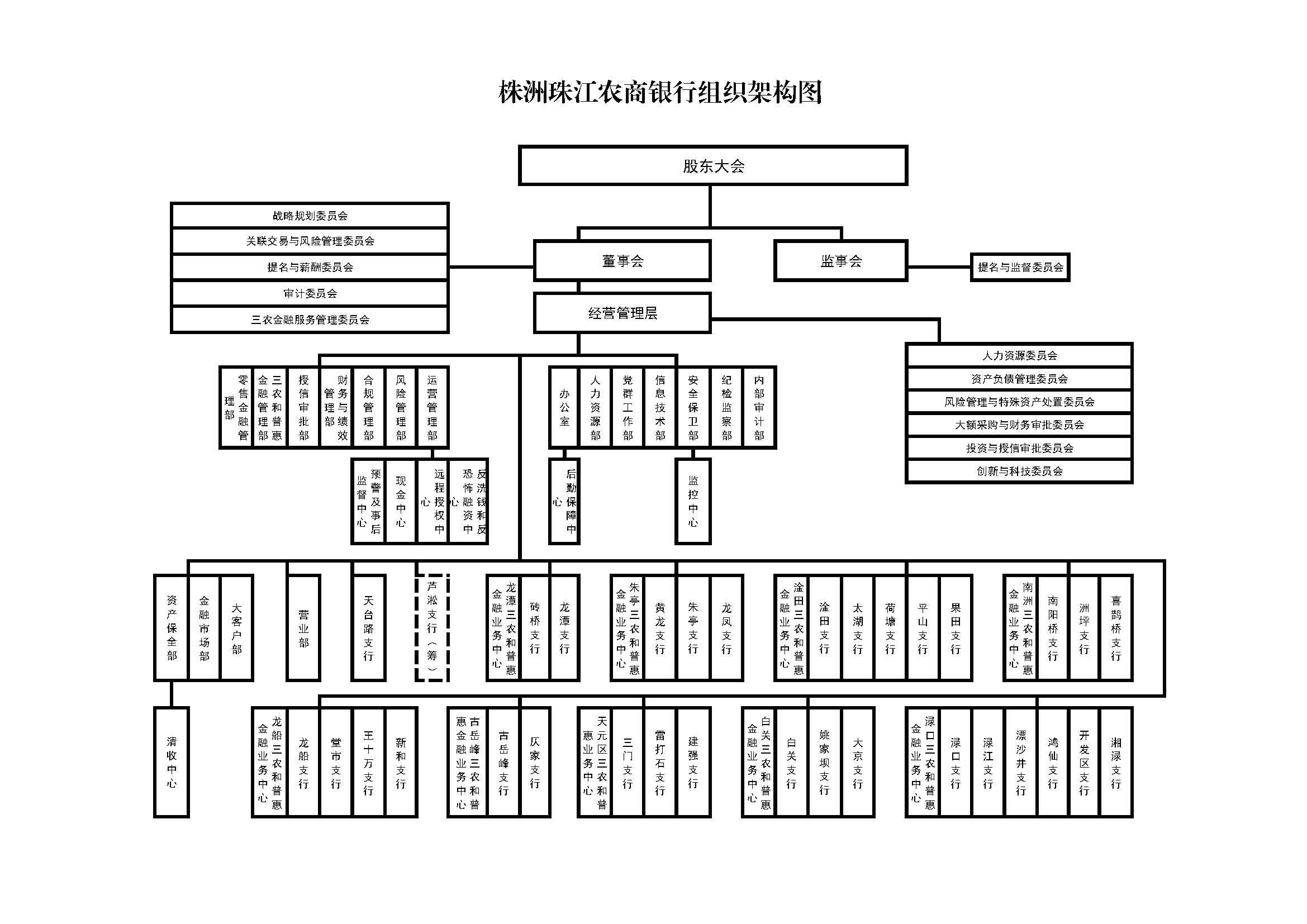 个体户组织机构图图片